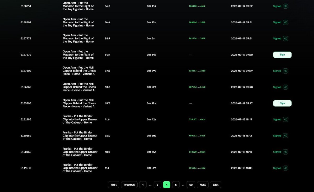 sucre2703's tweet photo. 138 @axisrobotics TRAJECTORIES IN ONE GO!

Today @axisrobotics gave bonus tasks in the morning.

I did-

63 Hub trajectories.
13 bitrobot trajectories. 
62 binance trajectories.
(All in the morning)

Huge milestone for me today.

Hope the team gives bonus tasks every week.🚀 https://t.co/Chts6J9QHm