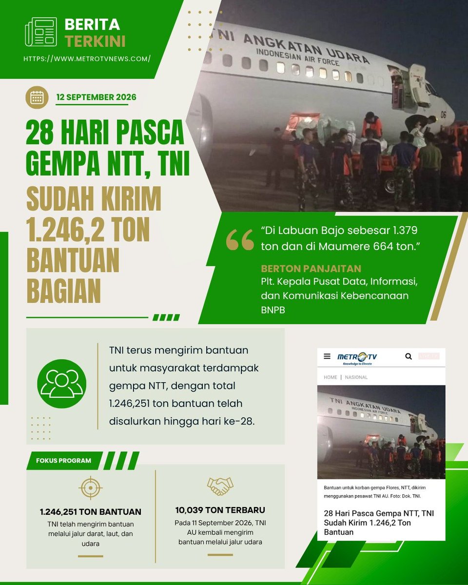 diamanasaskh's tweet photo. TNI melawan cuaca buruk dan melintasi jalan rusak demi menolong korban musibah. Semangat para prajurit seakan tak pernah padam meski sarana terbatas.  Bekerja Tanpa Lelah https://t.co/1lwc9fkWwb