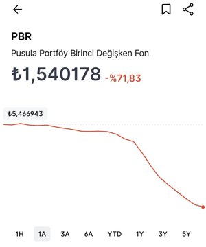 carlosroche_'s tweet photo. bu paylaşımı yapalı tam bir ay olmuş. fondaki hisse ağırlığı yükseldiği için tamamen satış vermiştim. o günden beri #pbr fonu %71,83 düştü. zarar eden takipçilerim varsa geçmiş olsun. https://t.co/CvBlkjR9cA