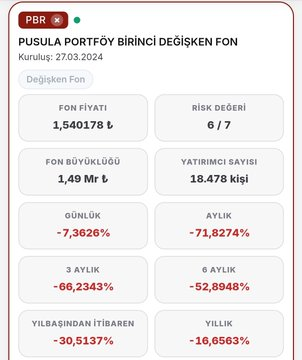 carlosroche_'s tweet photo. bu paylaşımı yapalı tam bir ay olmuş. fondaki hisse ağırlığı yükseldiği için tamamen satış vermiştim. o günden beri #pbr fonu %71,83 düştü. zarar eden takipçilerim varsa geçmiş olsun. https://t.co/CvBlkjR9cA