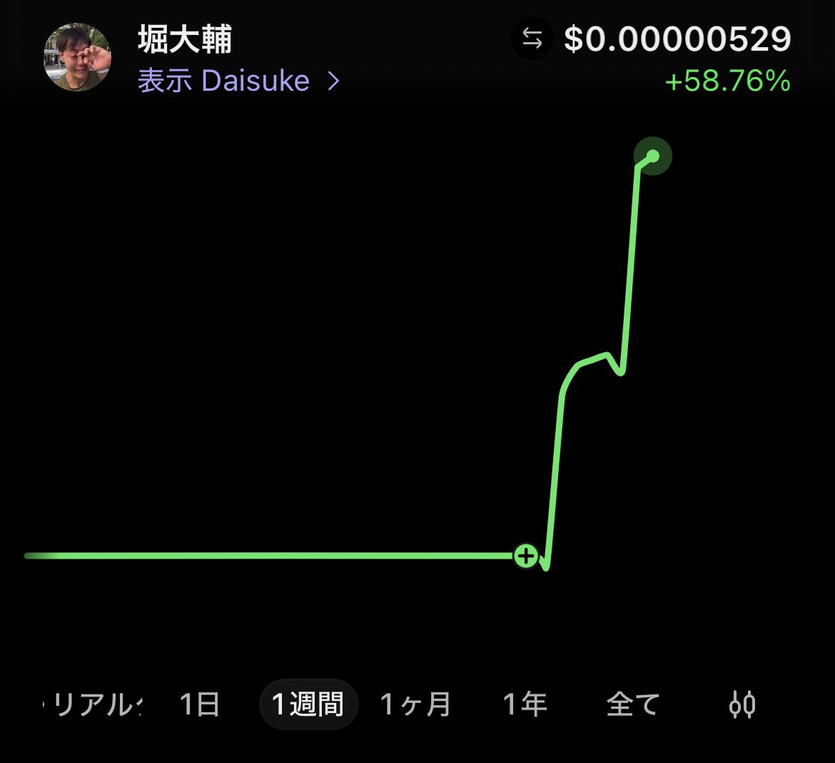 mine__chusuke's tweet photo. 【悲報】

勝手に作られた堀大輔のミームコイン
たったの2日で50%増の暴騰をしてしまう https://t.co/Rts4DLo9kG