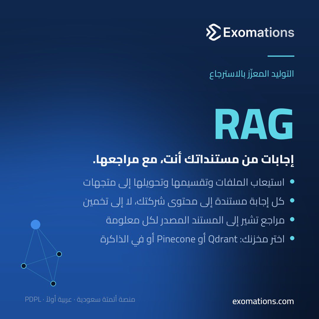Exomations's tweet photo. اسأل، واحصل على إجابة مستندة إلى مستندات شركتك أنت، مع مراجع تشير إلى المصدر. RAG في إكزوميشنز: استيعاب، تقسيم، تمثيل متجهي، استرجاع، ثم إجابة. https://t.co/9Du7XkJ4VI https://t.co/01XOrp5X1O