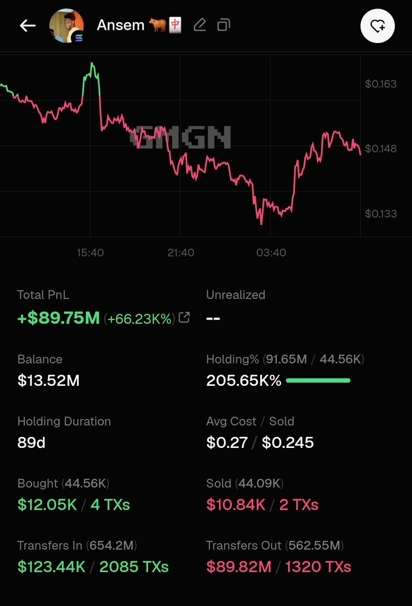 wolfoftrenches's tweet photo. I warned you @blknoiz06 have officially dumped 89M usd on ur heads. He also using his mqin wallet to sell btw. $ANSEM https://t.co/vsYRpdza3p