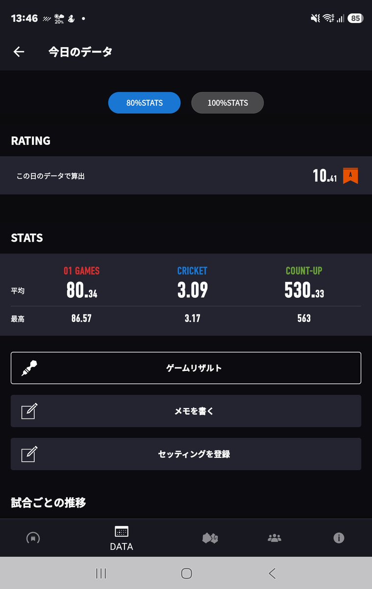 Curfaa's tweet photo. 今日はとても調子がいい💪 https://t.co/QmyuaZ6GLX