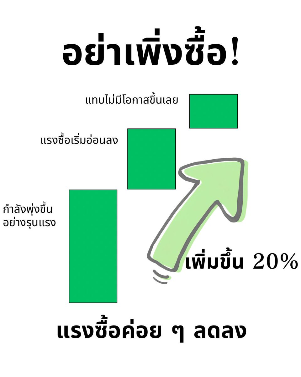GOLDMASTERFOREX's tweet photo. ถ้าเป็นเทรดเดอร์ เรื่องนี้ต้องจำไว้ให้ดี https://t.co/xSMM2QAdwt