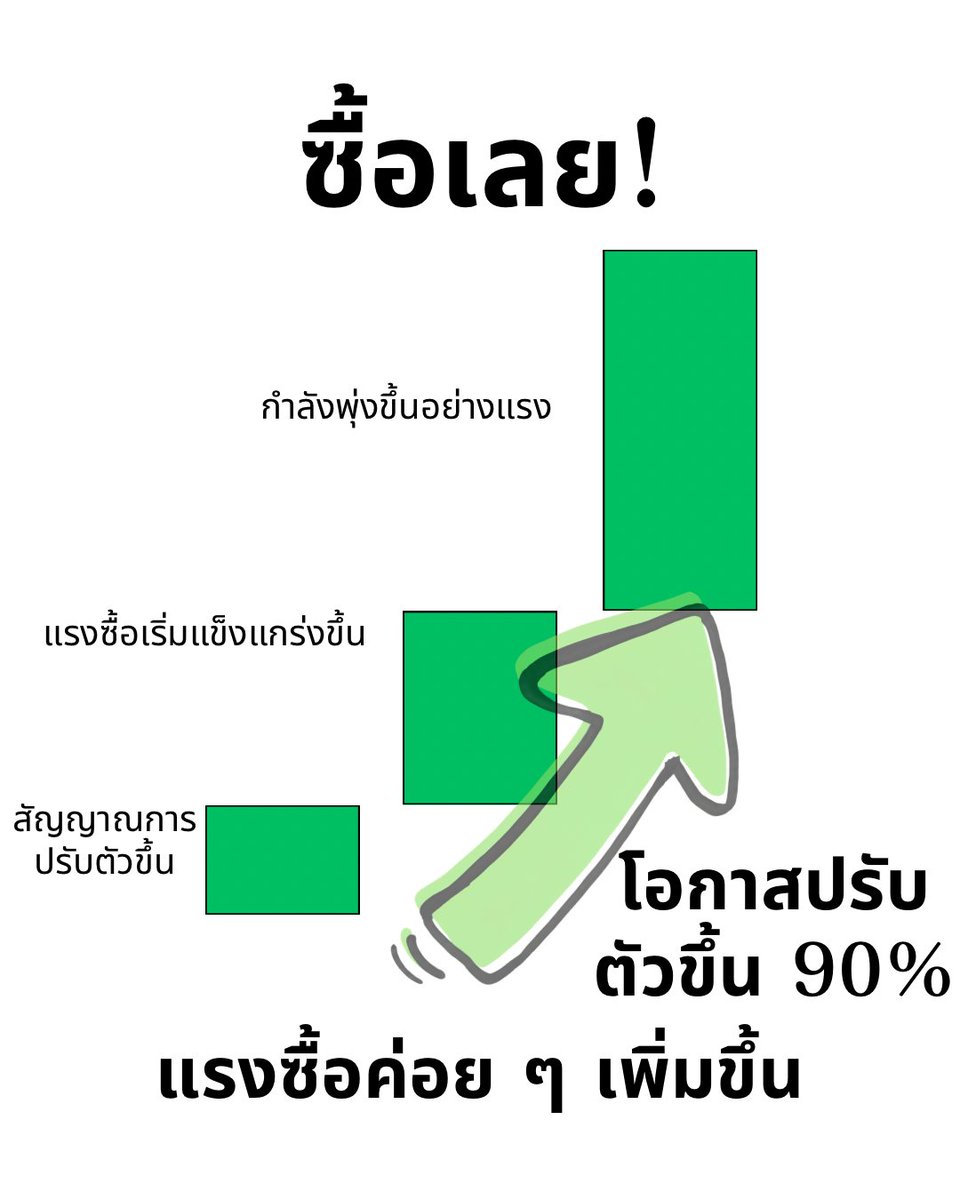 GOLDMASTERFOREX's tweet photo. ถ้าเป็นเทรดเดอร์ เรื่องนี้ต้องจำไว้ให้ดี https://t.co/xSMM2QAdwt