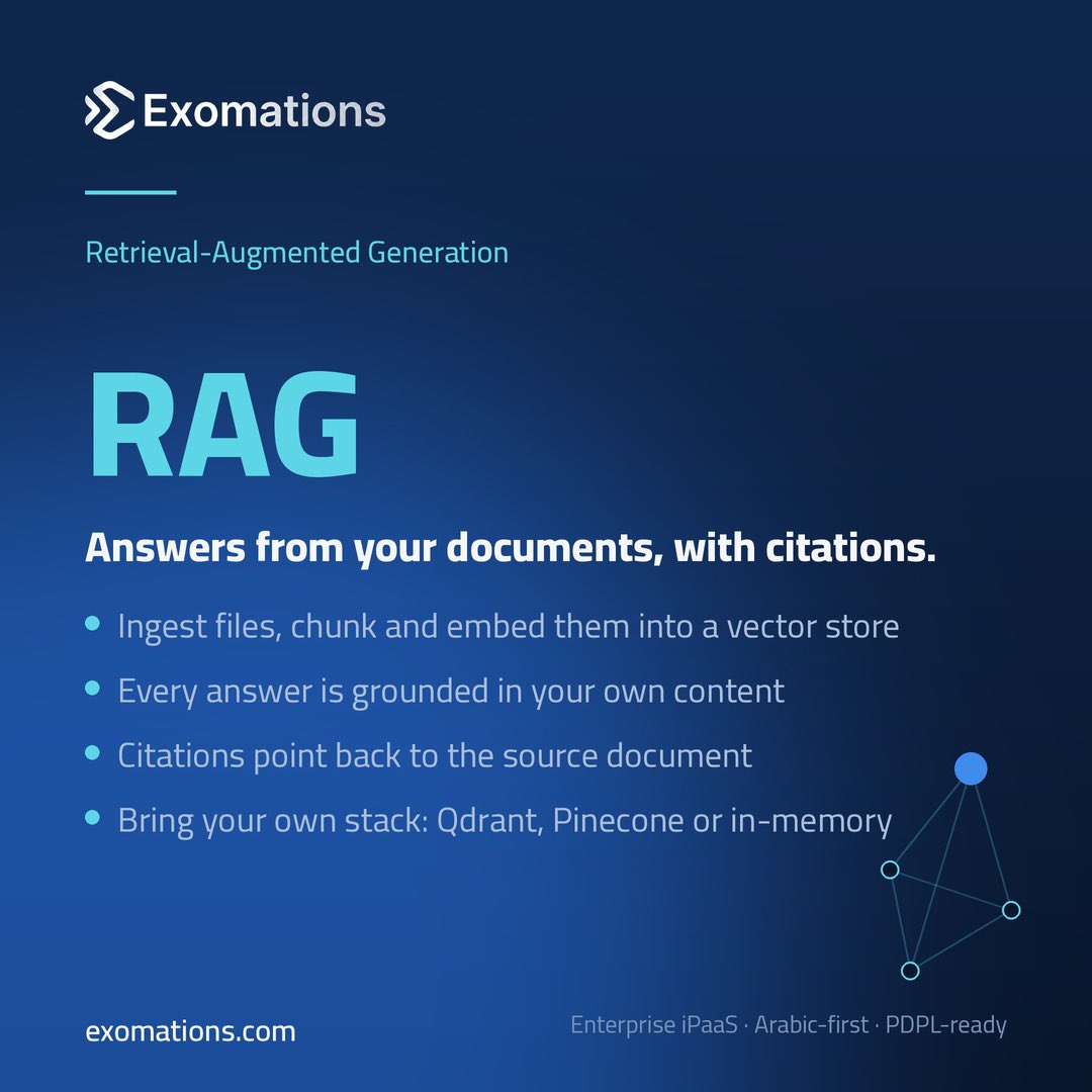 Exomations's tweet photo. Ask a question, get an answer grounded in your own documents — with citations back to the source. RAG on Exomations: ingest, chunk, embed, retrieve, answer. Bring your own vector store. https://t.co/9Du7XkJ4VI https://t.co/IFBSTIxSNx