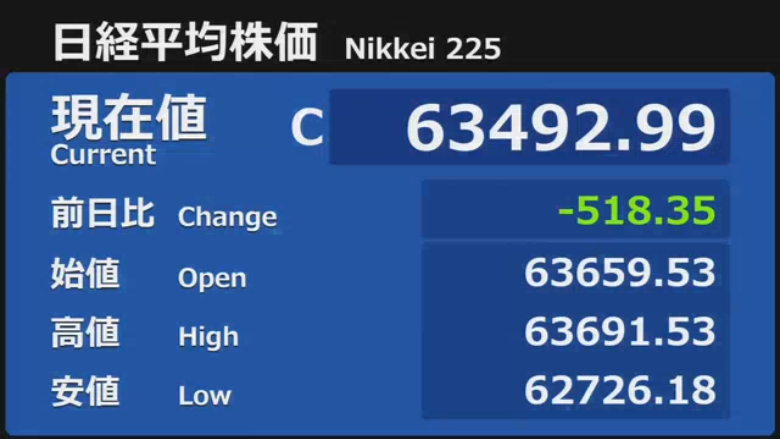 日経平均マイナスでも225の約7割が上昇と書いたまとめ画像