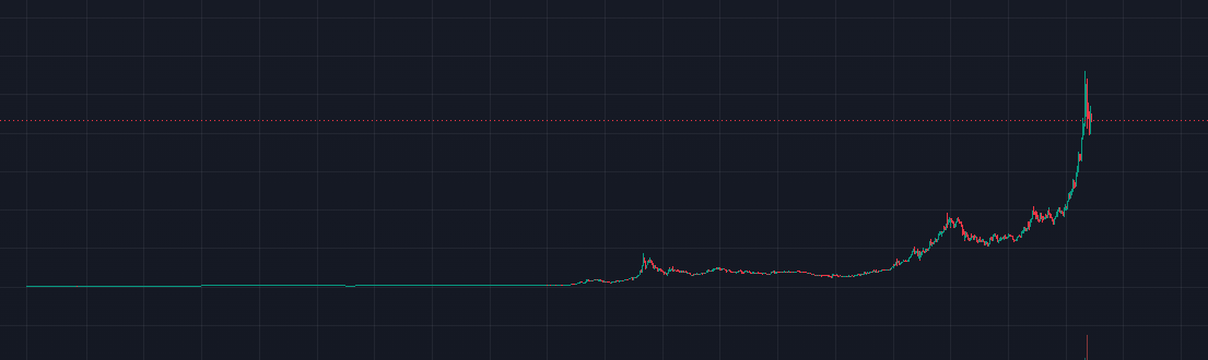 cooldevisback's tweet photo. this isn't a shitcoin chart. this is the gold monthly chart

always up. $AU 

we need some exposure to gold lock in it's the biggest commodity in the world https://t.co/6TLOUdkM70