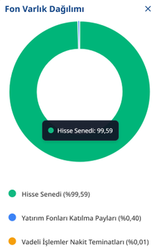 carlosroche_'s tweet photo. #phf piramit portföy bist 50 dışı şirketler hisse senedi serbest fon (hsyf) tefas'ta işlem gören hale geldi. pazartesi sabahı yansıyacak olan getirisi %11,41.

ilk portföy dağılımı haftanın ilk 3 gününde yüklenecektir. muhtemelen tek hisse olarak #bahkm taşıyor. https://t.co/wCb9dlBP4R