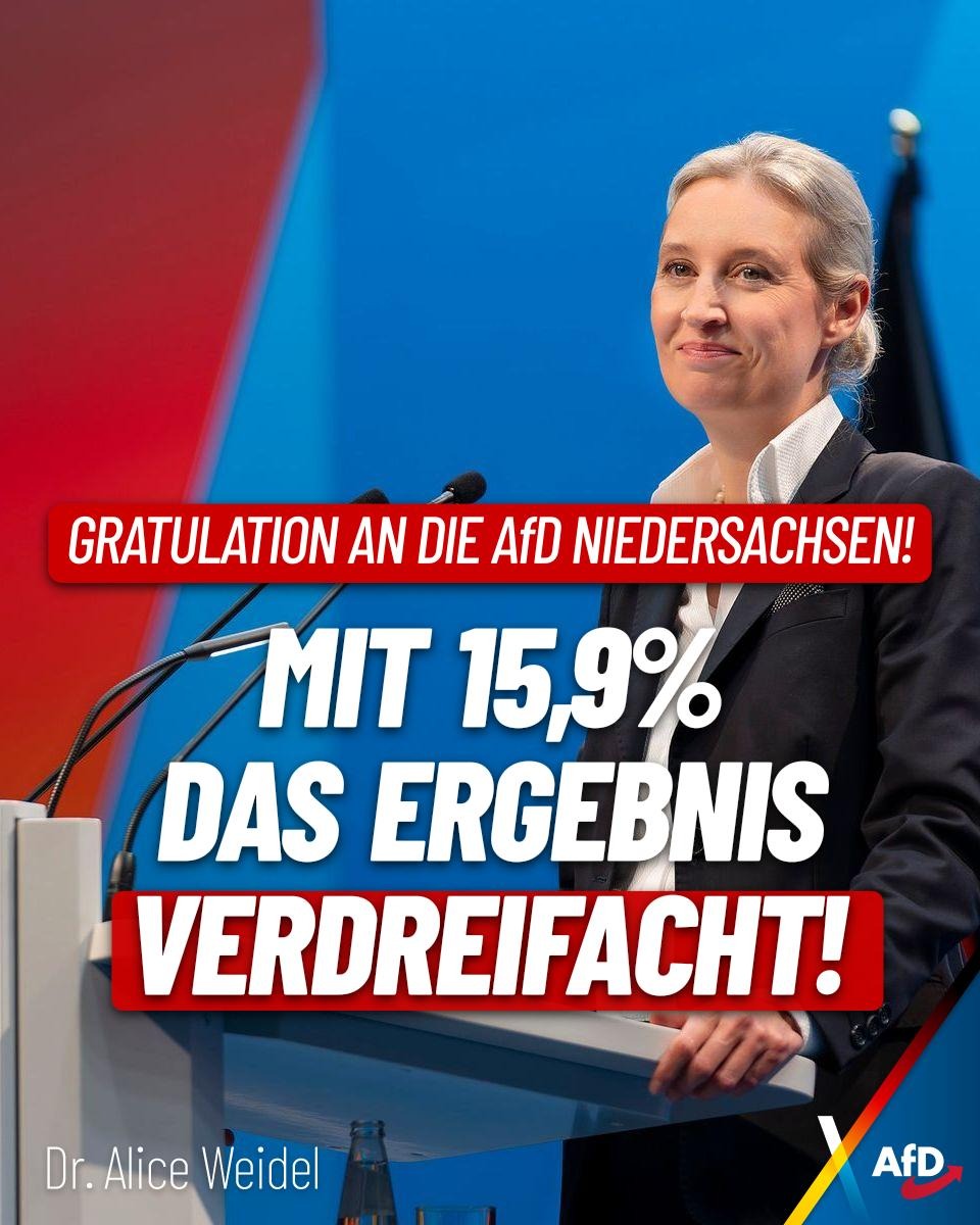 Alice_Weidel's tweet photo. Bei den Kommunalwahlen in Niedersachsen konnte die AfD ihr Ergebnis gegenüber der letzten Wahl mit 15,9% verdreifachen. Herzlichen Glückwunsch zu diesem Erfolg! https://t.co/Fp6Dwd8xUO