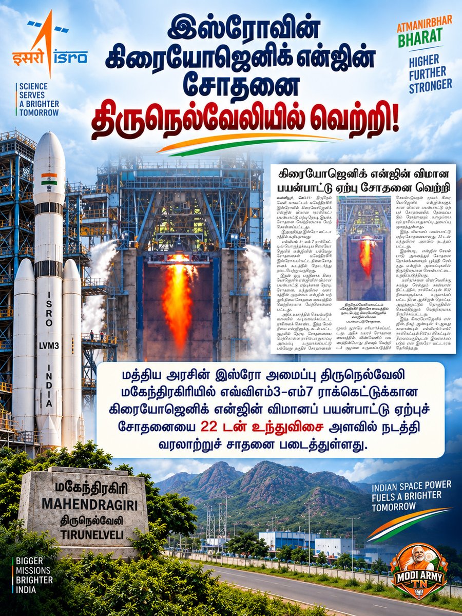 misaffronteam's tweet photo. இஸ்ரோவின் கிரையோஜெனிக் என்ஜின் சோதனை திருநெல்வேலியில் வெற்றி!
#enbharatham
#ISRO #isroindia #thirunellveli #mahendragiri #NarendraModi #ModiGovernment #ModiArmy #rocket #Update https://t.co/V1kJg6vzch