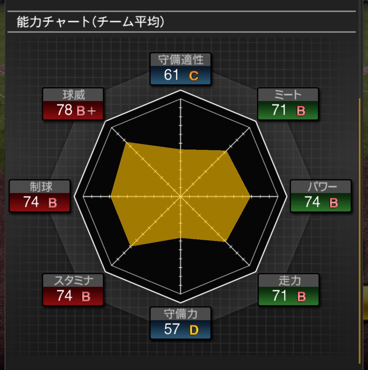 prospi_nikki's tweet photo. 第62回最強戦決定戦　日ハム限定リーグ

これで参加🙇よろしくお願いします🙇

#プロスピA
#日ハム純正 https://t.co/l1JceYMXBt