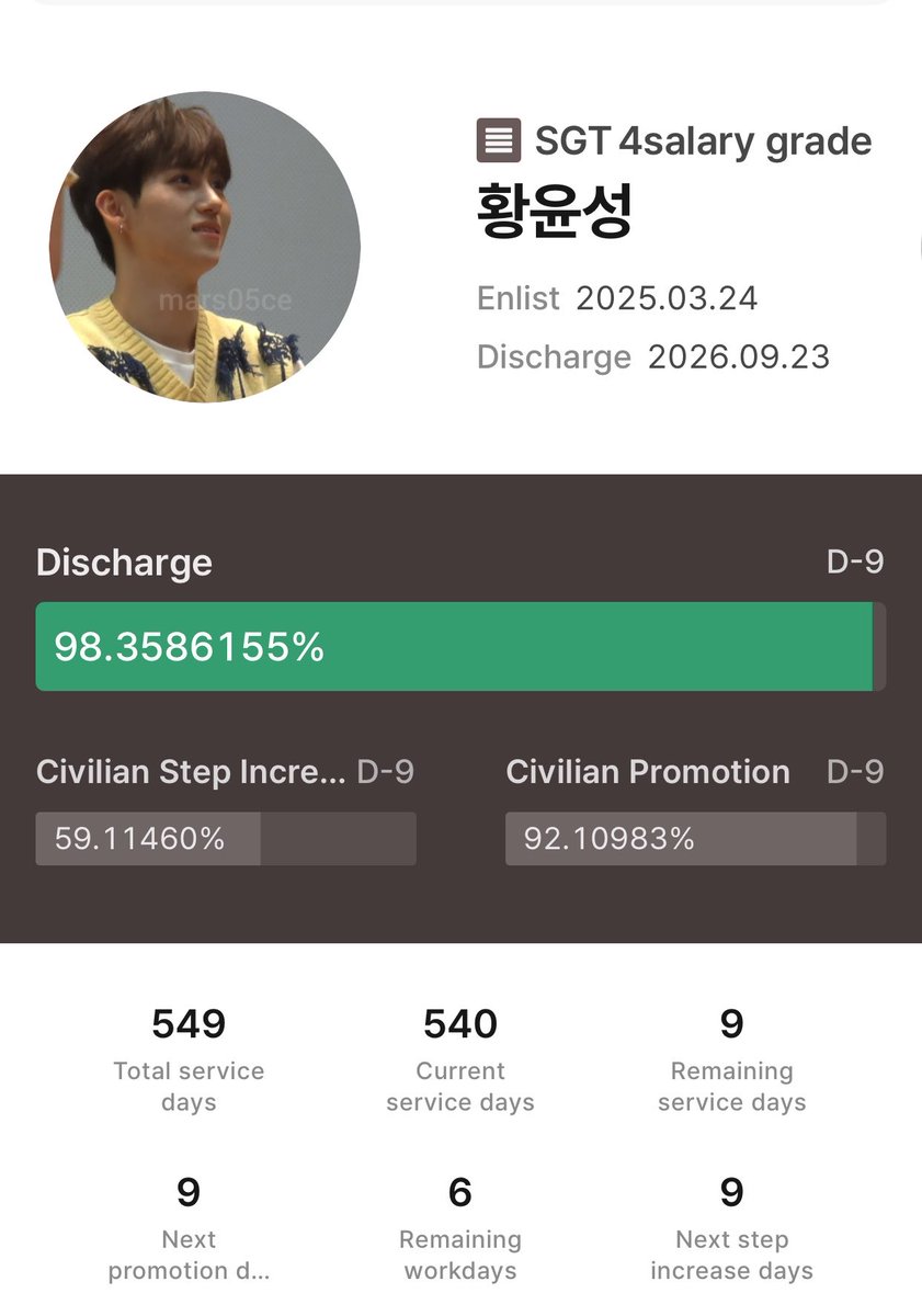 mars05ce's tweet photo. #황윤성 #DRIPPIN
77 weeks since enlistment..
Just 9 days to go!🥳

Counting the remaining days till you are back my favorite boy Yunseong..🥹
Always eat well, keep safe and healthy!
We are always here waiting for you❤️🐻 https://t.co/4Md4ylVSZQ