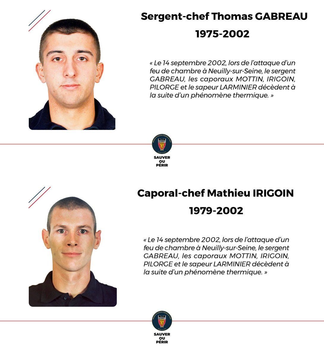 PompiersParis's tweet photo. [#Hommage] | La BSPP n’oublie pas.

Il y a 24 ans, le SCH GABREAU, le CCH IRIGOIN, le CCH MOTTIN, le CCH PILORGE et le CPL LARMINIER trouvaient la mort suite à un phénomène thermique à Neuilly-sur-Seine (92).

Tous les lundis matin, ils sont cités lors de l’appel des morts au feu.
