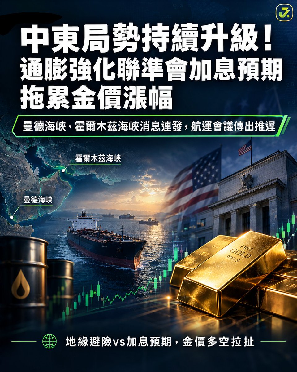 jz_gold's tweet photo. ⚡黃金走勢分化，中東地緣 + 美國 CPI 雙重角力

現貨黃金於 4340 美元 / 盎司附近交投。中東緊張局勢持續升溫，支撐避險買盤；但美國強勁通膨數據，強化市場對本週美联储加息預期，拖累金價漲幅。

#JZGold #極致金業 #黃金 #金價 #XAUUSD #美元走勢 https://t.co/O3TMKwuBvZ