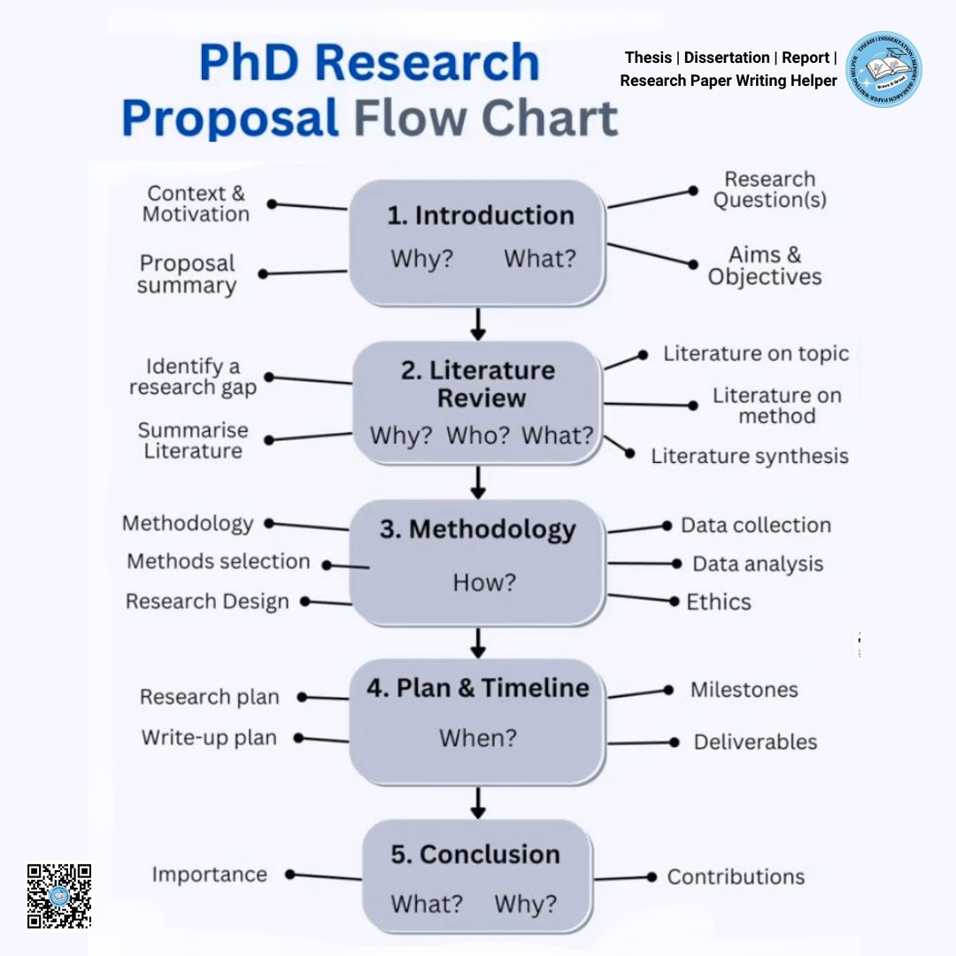 ResearchHelper0 tweet picture