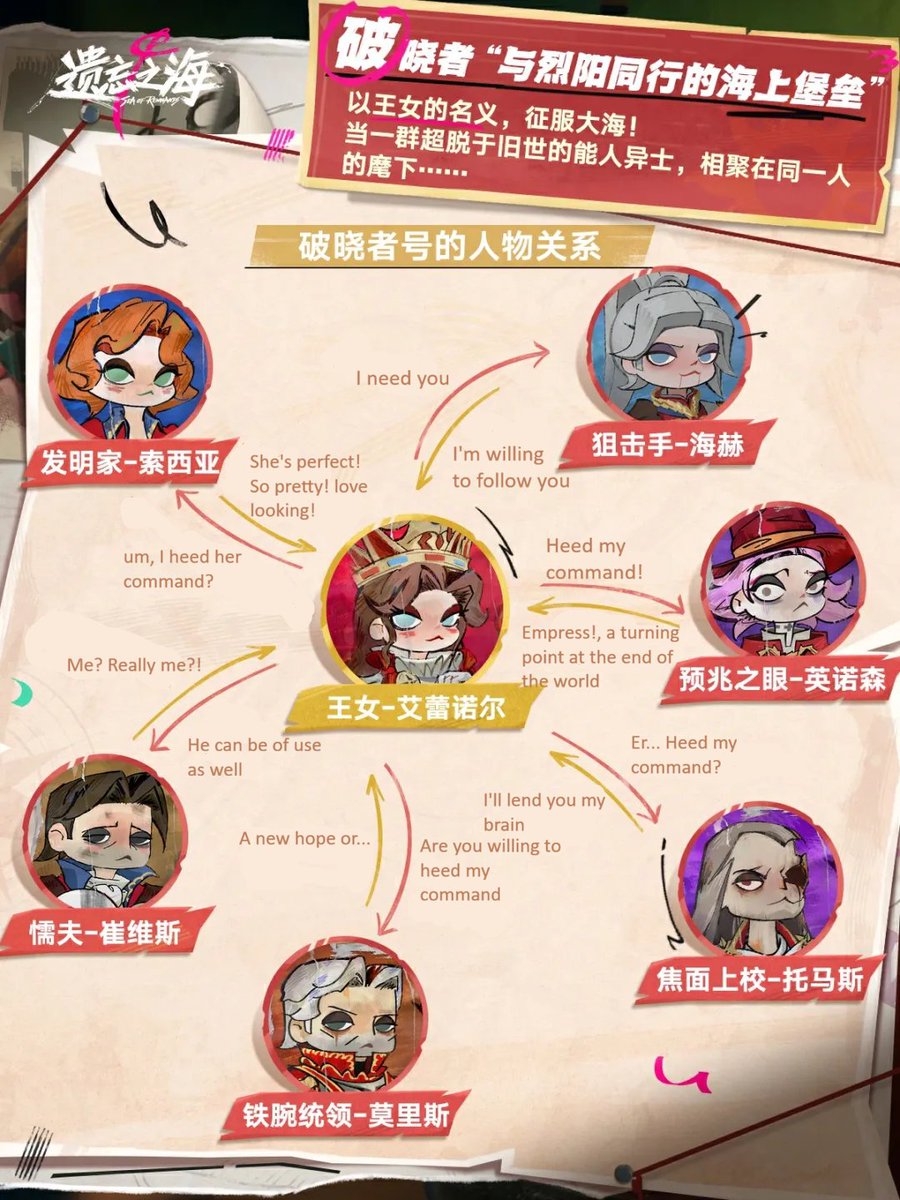ueyxcys's tweet photo. I WORK FASTER AS A TRANSLATER AROUND HERE!!!!
Dawnbreaker's friendship chart :)
#seaofremnants https://t.co/qgslDCXCcJ
