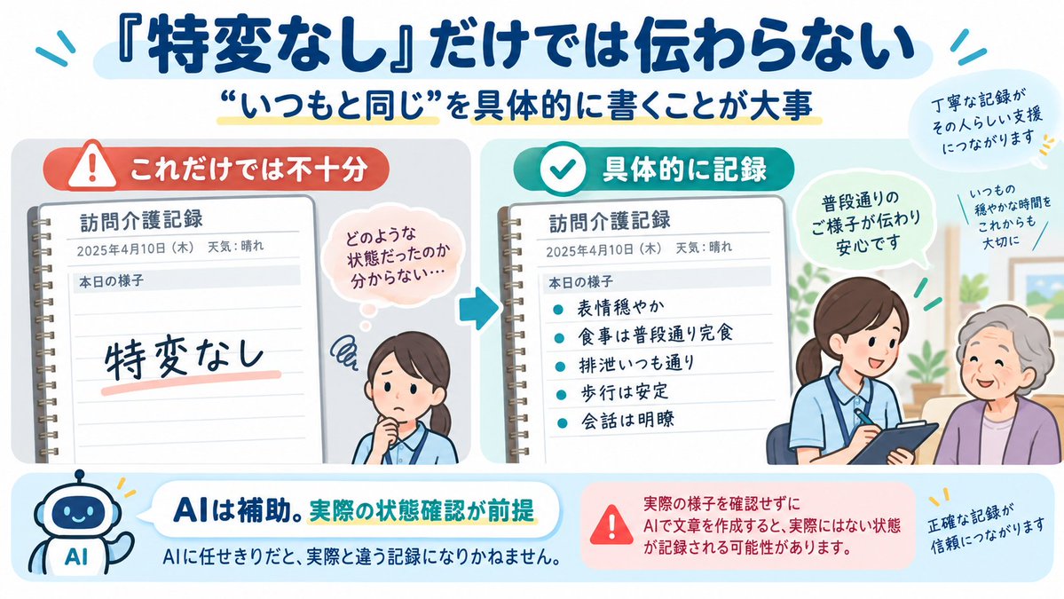 chikaworkai's tweet photo. 訪問介護の記録の「特変なし」、行政指導の現場でよく見ました。

本当は、いつもと同じだったという具体的な様子を書くことが大事です。

AIに文章を考えてもらうだけだと、実際と違う状態になりかねません。

ここの使い方一つで、記録の質は結構変わると感じています。

#介護記録 #AI活用 https://t.co/mTkiHhbS6Z