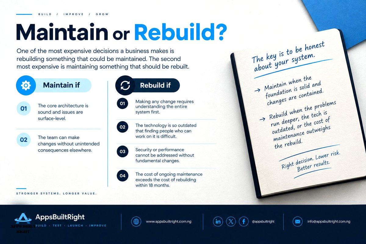 AppsBuiltRight tweet picture