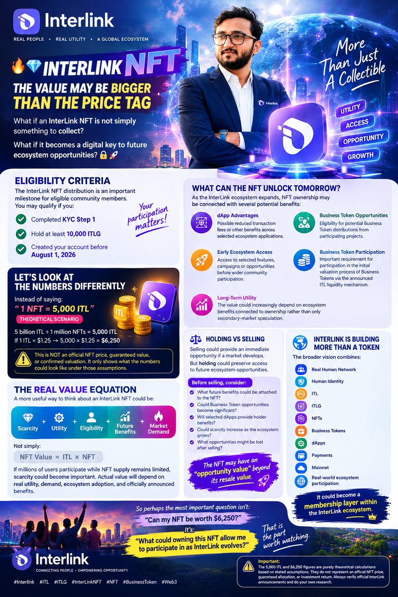 KumarShanu1019's tweet photo. ๐๐ง๐ฉInterLink NFTs could be more than collectibles โ potentially unlocking dApp benefits, Business Token opportunities, and future utility. Could scarcity make them valuable? The future will reveal their true role.๐ง๐ฉ
#InterLink #ITL #ITLG #InterLinkNFT #NFT #BusinessToken #Web3 https://t.co/fSix1Kqhyc