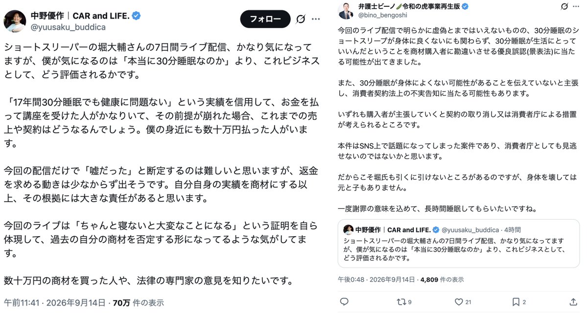 okzdm_'s tweet photo. 【超速報】無敵になった堀大輔さん、現役弁護士からガチ指摘が入り大ピンチ

仮眠を解禁して完全に無敵になった堀大輔さん
批判に対して
「失敗って言ってる人とかもいるけど、俺今の時点でやめても成功なんだよ」
「注目度っていうのが僕、今年日本一なんですよ」と余裕の煽りを見せていた
↓
しかし年商135億円の経営者
中野優作さんが疑問を投げかける投稿
↓
「17年間30分睡眠でも健康に問題ない」
という実績を信用して、
お金を払って講座を受けた人がどうなるのか
「僕の身近にも数十万円払った人がいます」
↓
これに現役弁護士が回答
「30分睡眠が生活にとっていいんだと商材購入者に勘違いさせる
優良誤認（景表法）に当たる可能性が出てきました」
↓
さらに「消費者契約法上の不実告知に当たる可能性」
「契約の取り消し又は消費者庁による措置が考えられる」とも指摘

注目度日本一の代償、ちょっと洒落にならなくなってきたかもと話題に