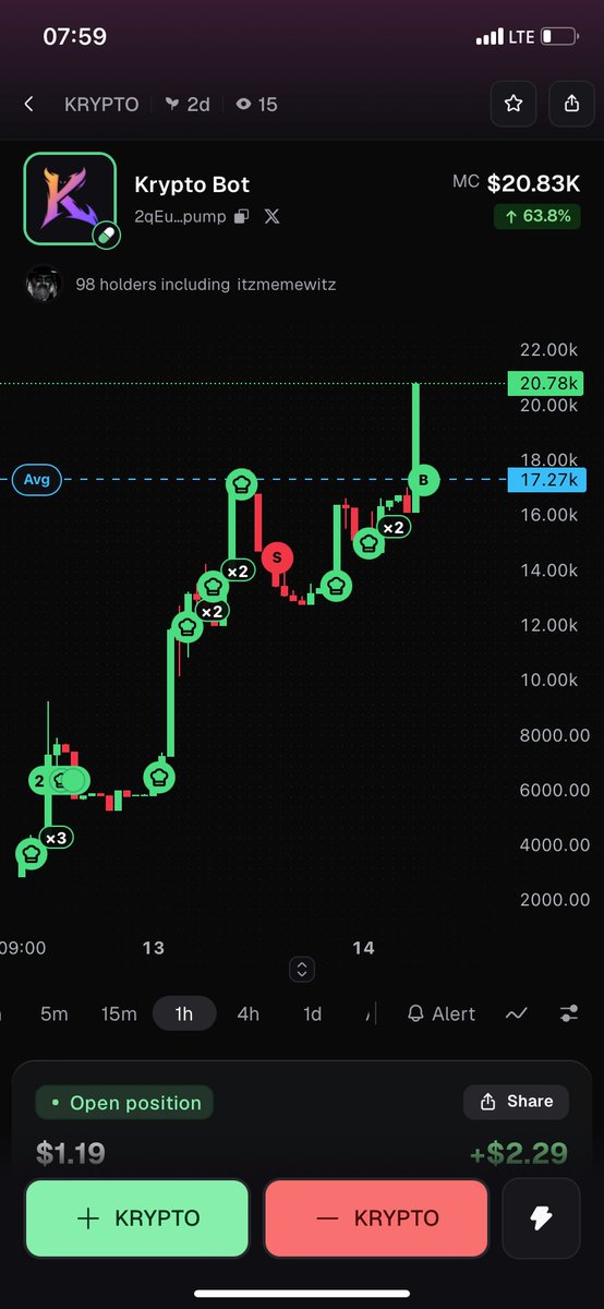 Prince1258077's tweet photo. My next play is still krypto Bot, Aiming to get to a million dollar dream from 1 dollar 

Ca

2qEubd7GwtZbCqDu1uQwNC4kNaJLBdRUcWKpckTypump https://t.co/4aYDsWarJw