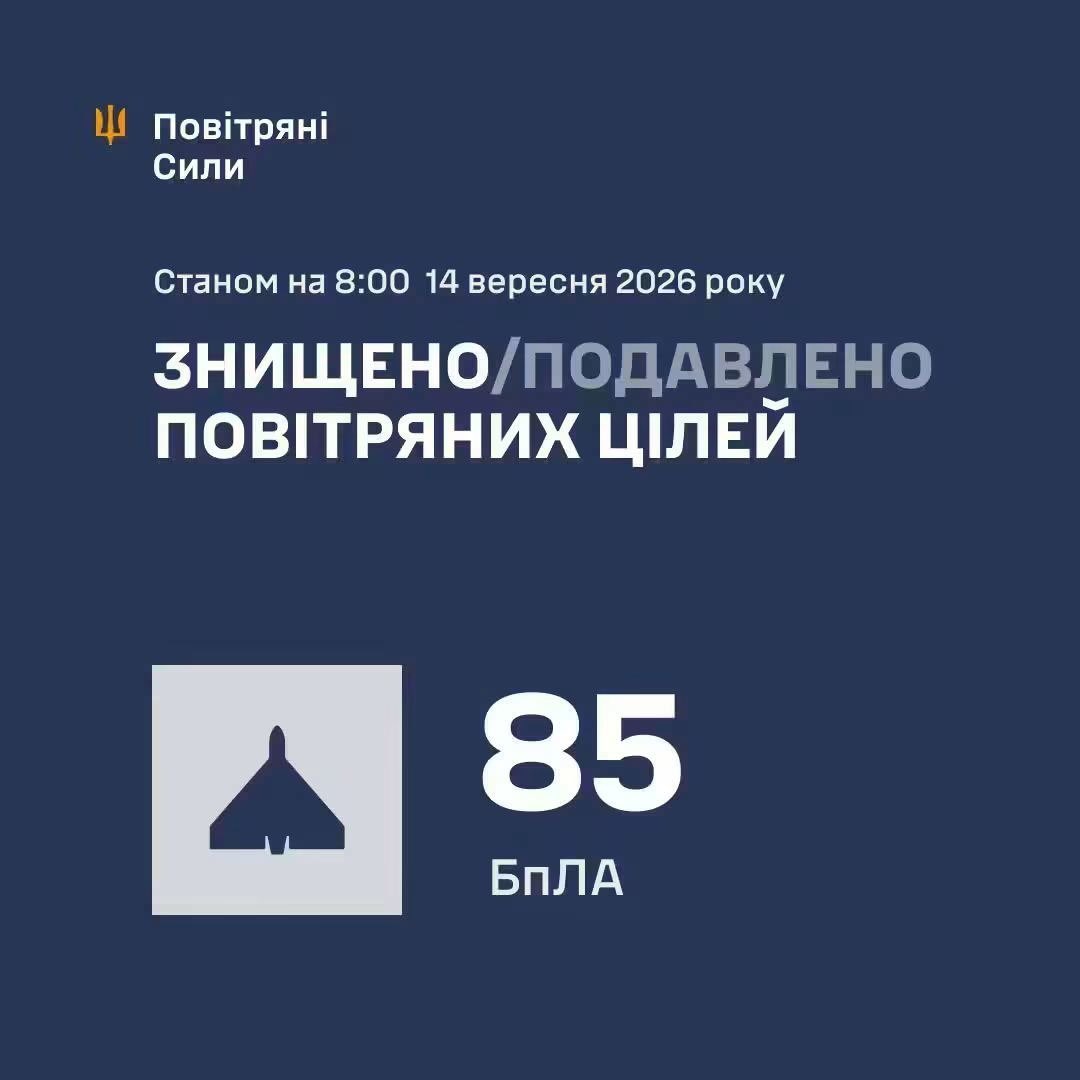 Maks_NAFO_FELLA's tweet photo. 🇺🇦 85/108 drones shot down! https://t.co/cyJkF497Mh