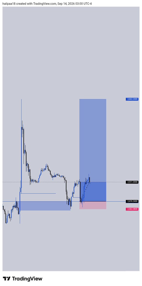 theliquidity01's tweet photo. I invalidated my BTCUSD setup because I saw that ETHUSD had better confirmation and a much cleaner bias. So I decided to leave the BTCUSD sell setup.

I took the ETHUSD setup instead. So guys, I’ll see you at TP or SL. 📈🤝 https://t.co/AnwiW5eq4v