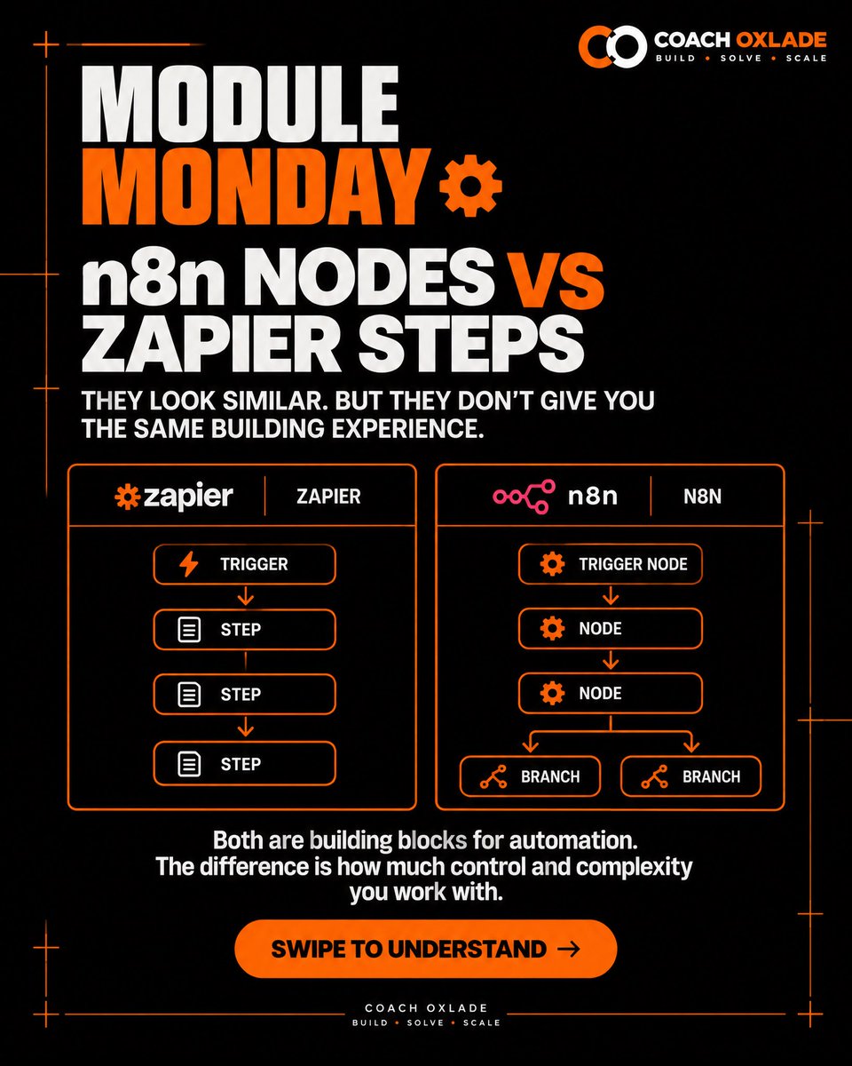 CoachOxlade_'s tweet photo. n8n Nodes and Zapier Steps may look similar; but the building experience is different. One leans into simplicity and abstraction; the other gives you deeper visibility and control. Which would you rather build with...and why? #coachoxlade #modulemonday #n8n #zapier #AIAutomation https://t.co/4yKYFsczz0