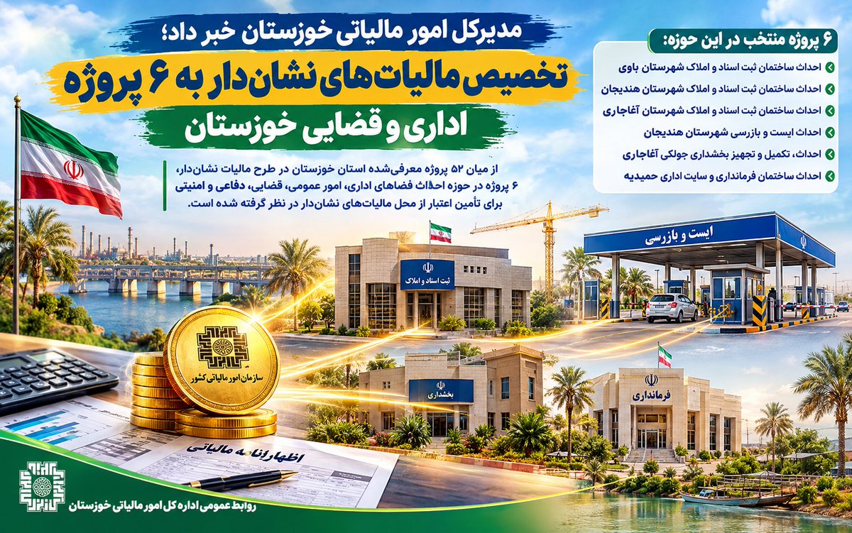 zkhoshniyam1365's tweet photo. علی خورشیدی، مدیرکل امور مالیاتی خوزستان، از معرفی ۶ پروژه در حوزه احداث فضاهای اداری و امور عمومی، قضایی، دفاعی و امنیتی استان در قالب طرح «مالیات نشان‌دار» خبر داد.
#نشان_مالیات #ایران #خوزستان #مشارکت #عدالت #توسعه #اقتصاد #مالیات #شفافیت https://t.co/YtOhZYcvzo