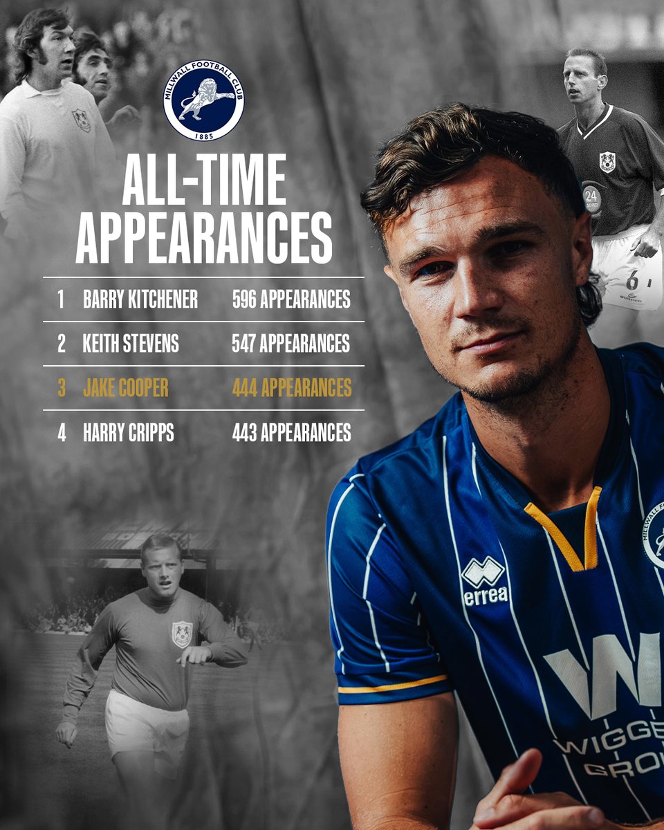 MillwallFC's tweet photo. 4⃣4⃣4⃣ | Saturday saw Jake Cooper become the third highest all-time appearance maker in Millwall Football Club history.

Another big milestone in his Lions career! https://t.co/V4ao6rKnGs