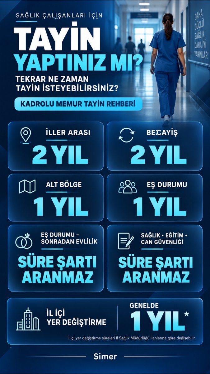 simerhukuk's tweet photo. KADROLU MEMUR TAYİN REHBERİ | TEKRAR TAYİN SÜRELERİ

Görev yeri değişikliği yapan kadrolu memurların yeniden yer değiştirme taleplerinde uygulanacak süre şartları, tayinin hangi yöntemle gerçekleştirildiğine göre değişebilmektedir. https://t.co/GCIaHe2hIV