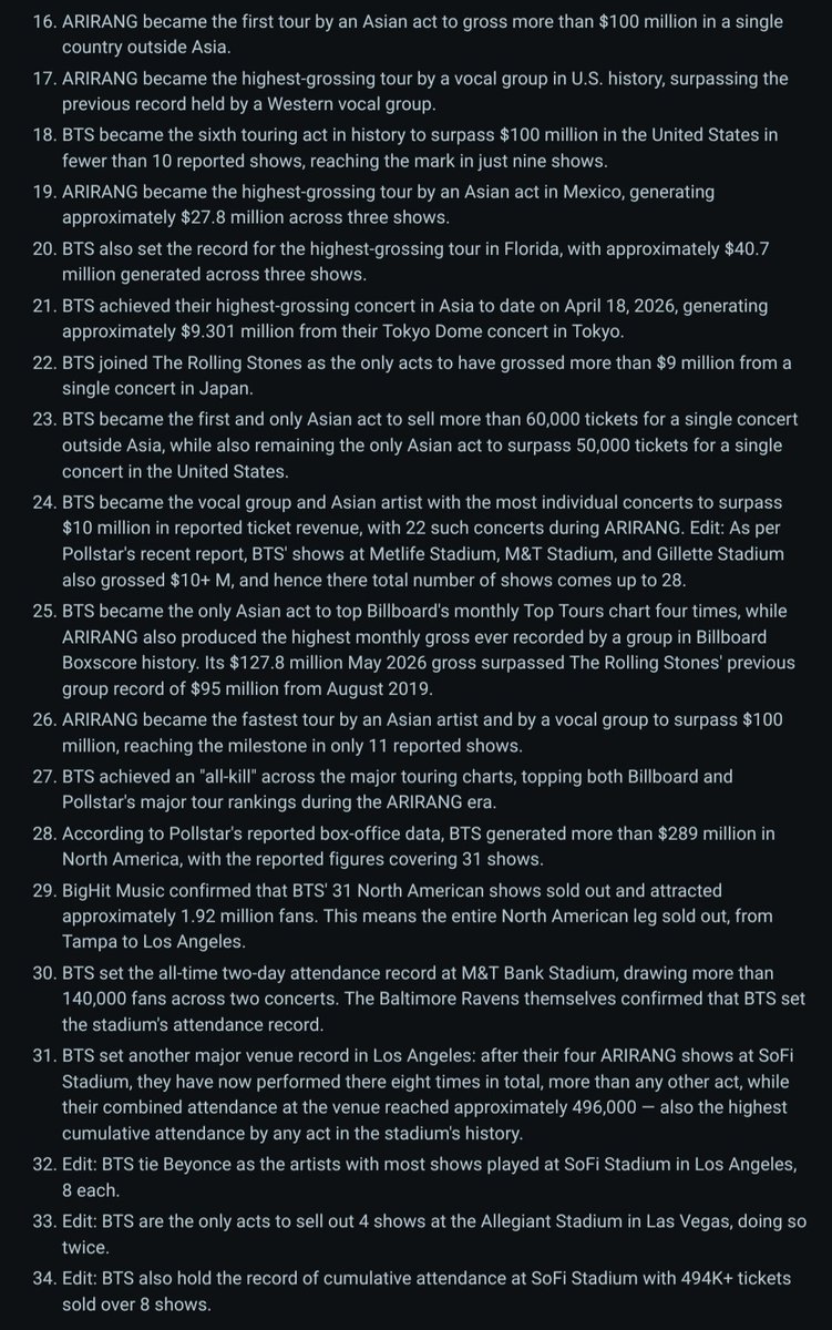 shadow_twts's tweet photo. Someone compiled the "ARIRANG Tour" Achievements on reddit...

@BTS_twt https://t.co/7UAMyn9gSt