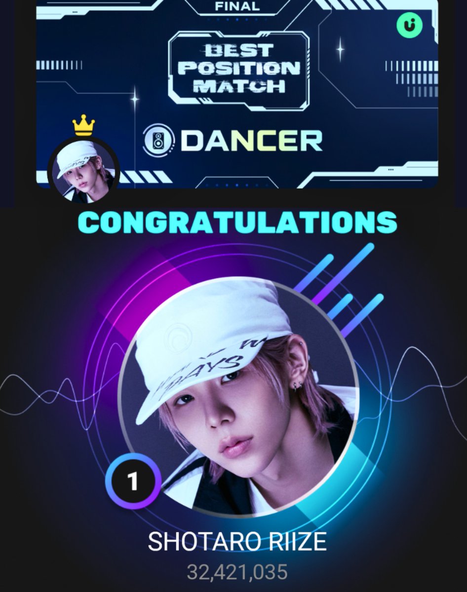 whitechoco43574's tweet photo. ▼決定‼️BEST DANCER【最高のダンサー】
《第１位》ショウタロウ(RIIZE)
🫂🫂🫂🥇🫂🫂🫂
SHOTARO＆🦦ヲタク強い!!おめでとう
やっぱり私達の王様は👑が似合う
#SHOTARO #쇼타로 https://t.co/vslyMqm8zc