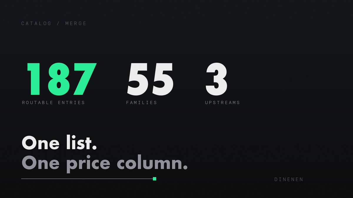 Dinenen_'s tweet photo. The catalog merge is done.

Every model from every upstream in one list, priced in the unit the vendor actually bills in. Tokens where it's tokens. Seconds where it's seconds.

Where a price carries a caveat, the caveat ships with it. https://t.co/8RwnfPvKme