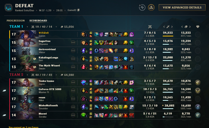 ViTiZ1's tweet photo. ID: 7983356613

@drewlevin Can you do something about smolder and swain? Zeri just turbo sprints int, and swain stood afk and just chilled around in base on multiple ocasions. Tried winning, as autofilled but this is impossible. Ty. @riotgames https://t.co/PXJoNV0hyx