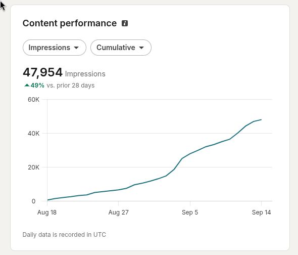 FRDBlock's tweet photo. Dulu jarang banget posting di LinkedIn, jadi cukup nggak expect lihat growth begini 😌

Sebulan lalu cuma commit buat konsisten posting tiap hari. Ternyata sekarang sudah hampir 48K impressions, naik 49%

Lumayan, effort kecil yang dilakukan tiap hari ternyata ngumpul juga. https://t.co/lMvR6yrEwH
