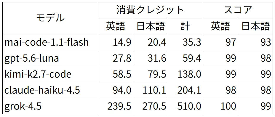 七誌 on X: 