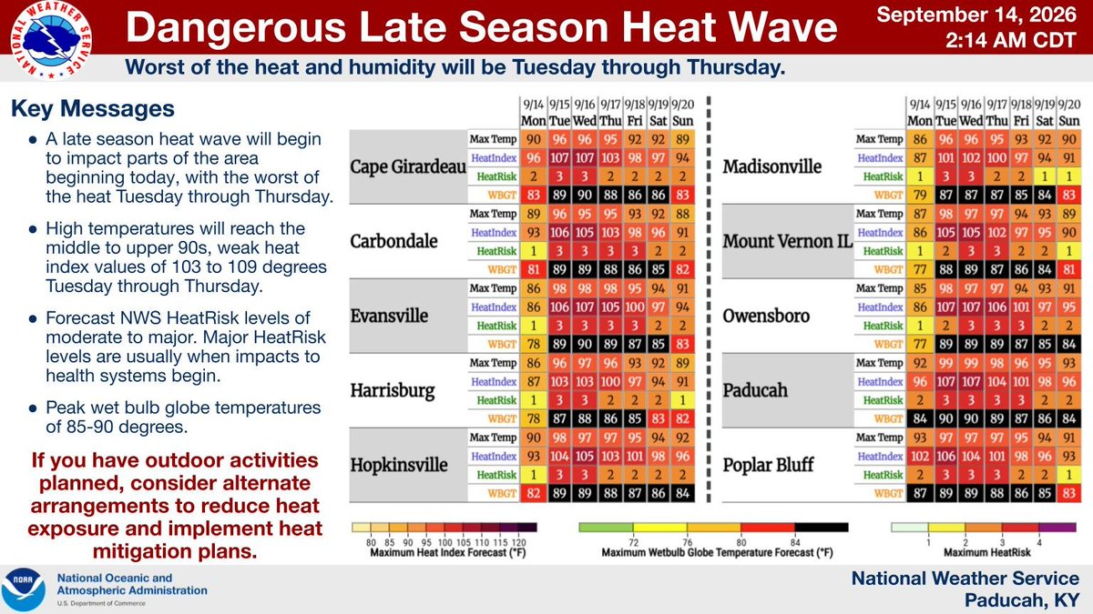 Forecast for high temperatures, peak heat index, HeatRisk, and wet bulb globe temperature along with heat safety information.