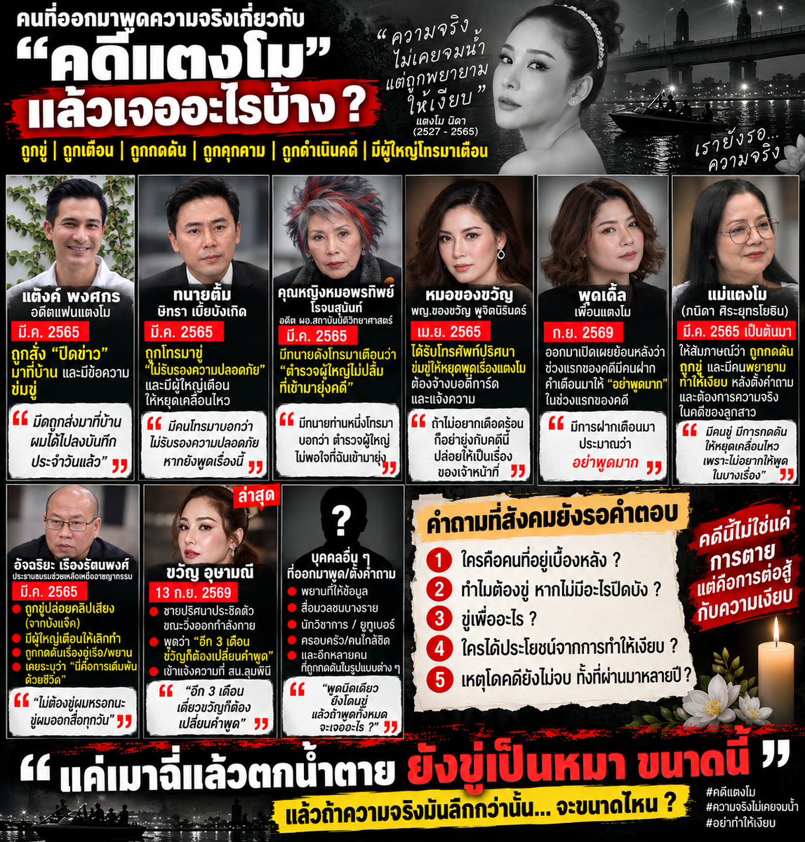 pang_punn's tweet photo. ถ้าเรื่องมันมีแค่ “เมา–ฉี่–ตกน้ำตาย” จริง
ทำไมตลอดหลายปี คนที่ออกมาพูดถึงคดีนี้ ��ึงมีรายงานทั้งถูกขู่ ถูกเตือน ถูกกดดัน และถูกฟ้อง?
ล่าสุดยังมีคนเข้าแจ้งความว่าเจอชายปริศนาเข้าประชิดตัว
คำถามคือ… เรื่องธรรมดา ทำไมต้องมีคนอยากให้เงียบกันขนาดนี้?

#คดีแตงโม #ความจริงไม่เคยจมน้ำ #อย่าทำให้เงียบ #แตงโมต้องได้รับความยุติธรรม