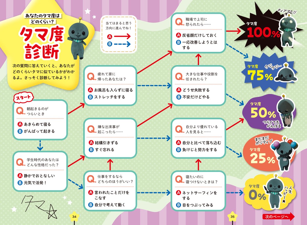 KadokawaJidosho's tweet photo. ◤￣￣￣￣￣￣￣￣￣￣￣￣￣
あなたのタマ度はどのくらい？
＿＿＿＿＿＿＿＿＿＿＿＿＿◢

「教育番組 こころの本」タマ度診断⭐

あなたはどのくらいタマに似ているかな？
さっそく診断してみよう！

気になる答え合わせは本の中で📖
ページをめくって確かめてね‼️

＃教育番組　@MNS_kyoiku https://t.co/Y9PSDWL5IJ
