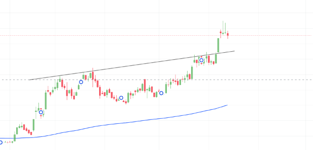 invest_yash's tweet photo. 3-Year Guidance — Fineotex Chemical

FY27: ₹3,000 Cr revenue ambition over the next ~4 years, implying strong growth potential.
CrudeChem revenue target: $100M in FY27 and $200M in FY28.
CrudeChem EBITDA margin expected at 15%+.
Consolidated EBITDA margin targeted at 18–20%.
Long term: Management believes 28–30% historical revenue CAGR can remain sustainable.
Growth to be driven by Oil & Gas chemicals, exports, FMCG and new specialty-chemical opportunities.