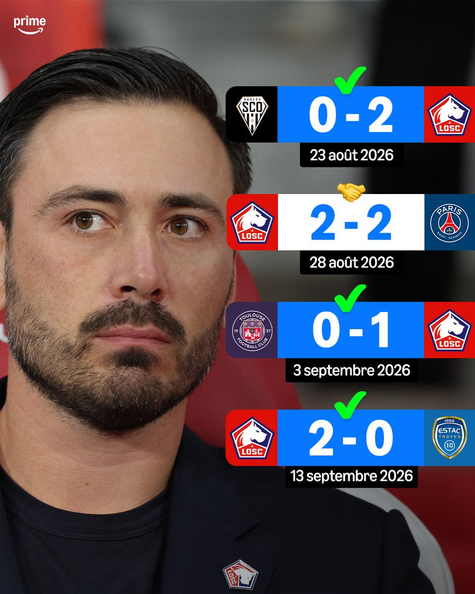 PVSportFR's tweet photo. 👏 Le début quasi parfait de Davide Ancelotti cette saison en Ligue 1 !

Jusqu’où peut aller le LOSC cette saison avec le coach italien ? 🤔 https://t.co/A4viqpuVYZ