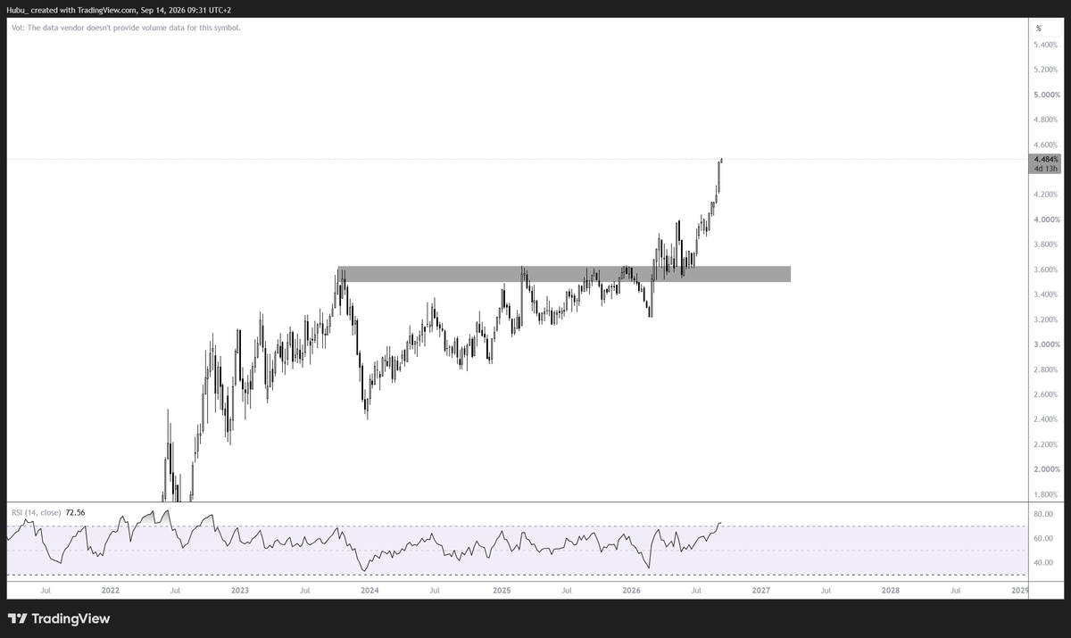 HubuMkts's tweet photo. #bonds  #fr10y before VS now https://t.co/vAchVg1OLy
