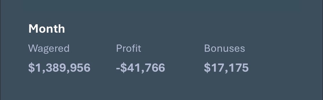 locov2's tweet photo. MONTHLY COMING 🎁

💸 $100 to someone guessing closest to my Monthly Bonus on @Stake 🎉

Always Doubled if under: 
https://t.co/p1inX9Jy1Q ✅

Drop your guess + Stake ID ⬇️