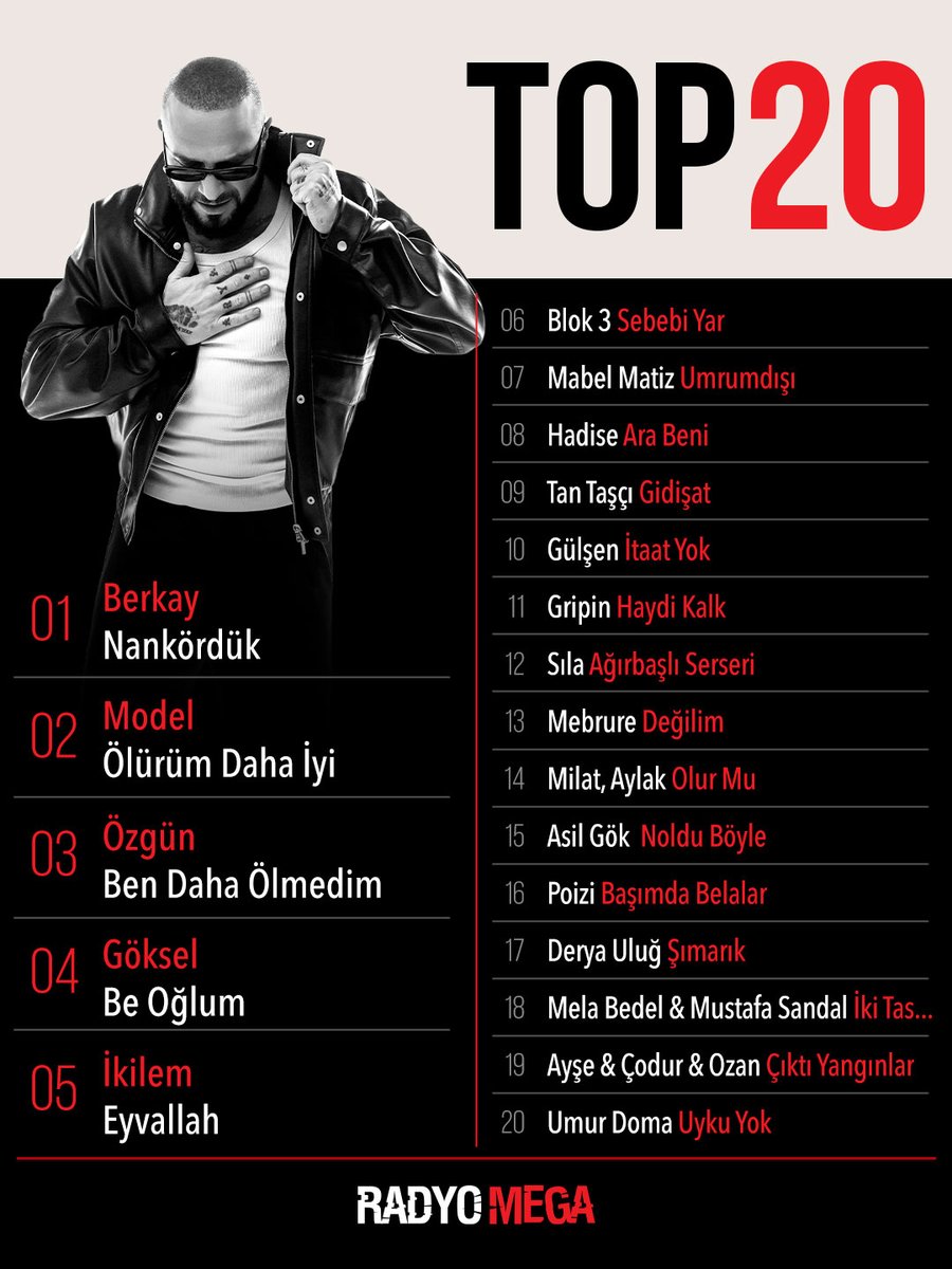radyo_mega's tweet photo. Radyo Mega Top 20 📻📍40. Hafta
#berkayşahin
#model
#özgün
#göksel
#ikilem https://t.co/FIiOP8smUO