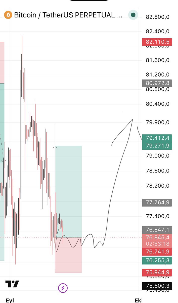 FinanceCD's tweet photo. If you follow me carefully, there's no way you won't make money!

Come and join the public channel, dude. Really, it will be good for you… https://t.co/jabptHs6Ct