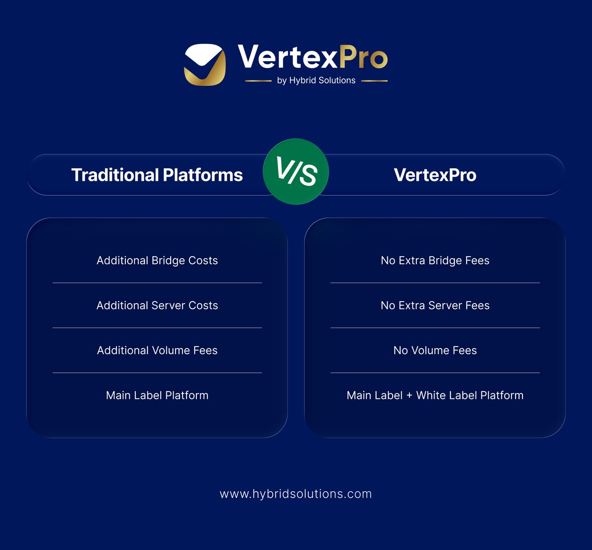 hybrid_hs's tweet photo. Your platform should move your brokerage forward, not hold it back.
VertexPro gives growth-focused brokers the flexibility and control to scale smarter.
The comparison speaks for itself. 🤝
DM us for a live demo.
#VertexPro #BrokerTech #ForexBroker https://t.co/pa5SO4b45E