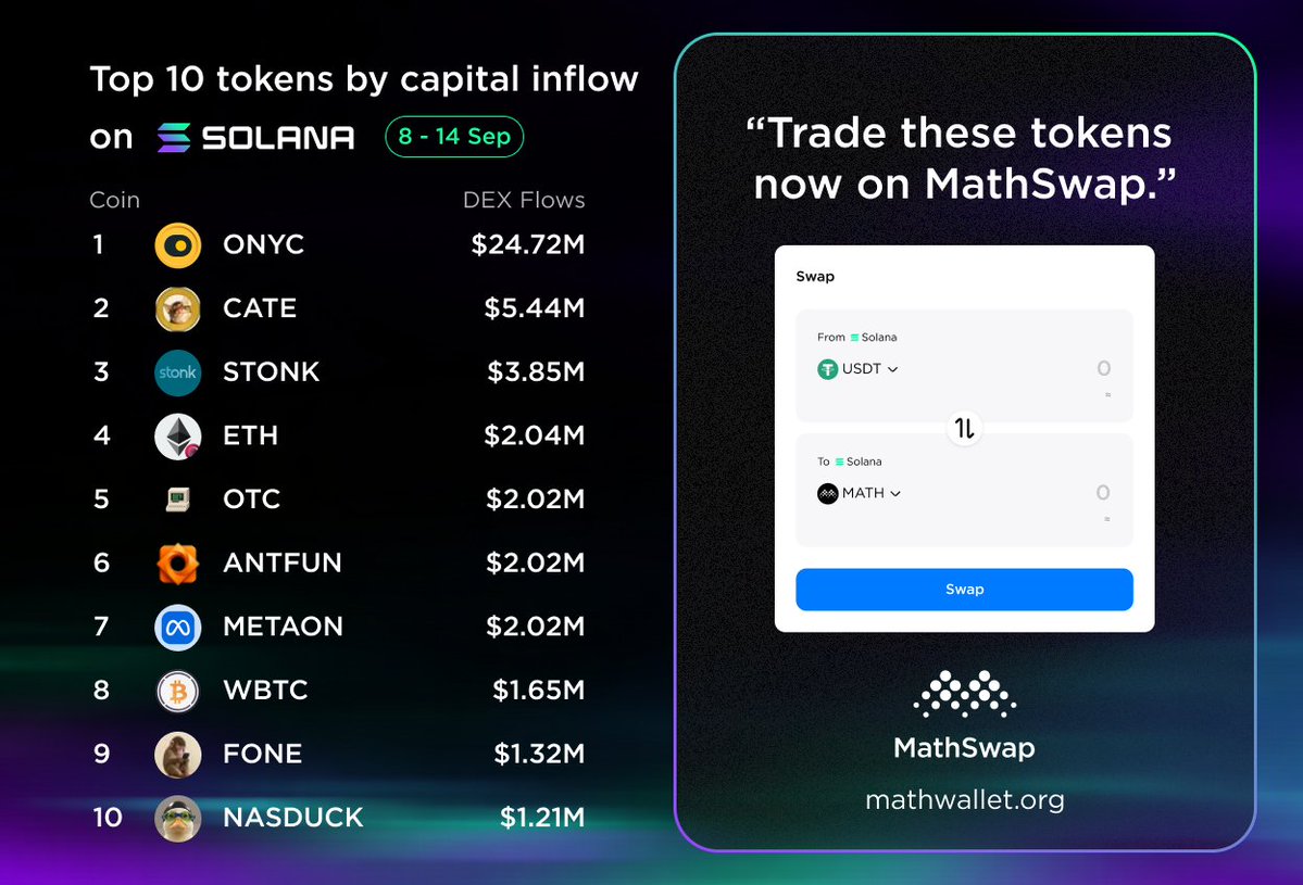 MathWallet tweet picture
